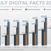 Digital Facts Absolut