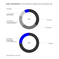 Zeitungszahlen 2023