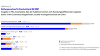 Abbildung 3 - Branchenbeitrag 2022