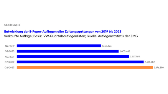 Abbildung 4 Branchenbeitrag 2024
