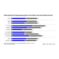 Zeitungszahl Webgrafik 14