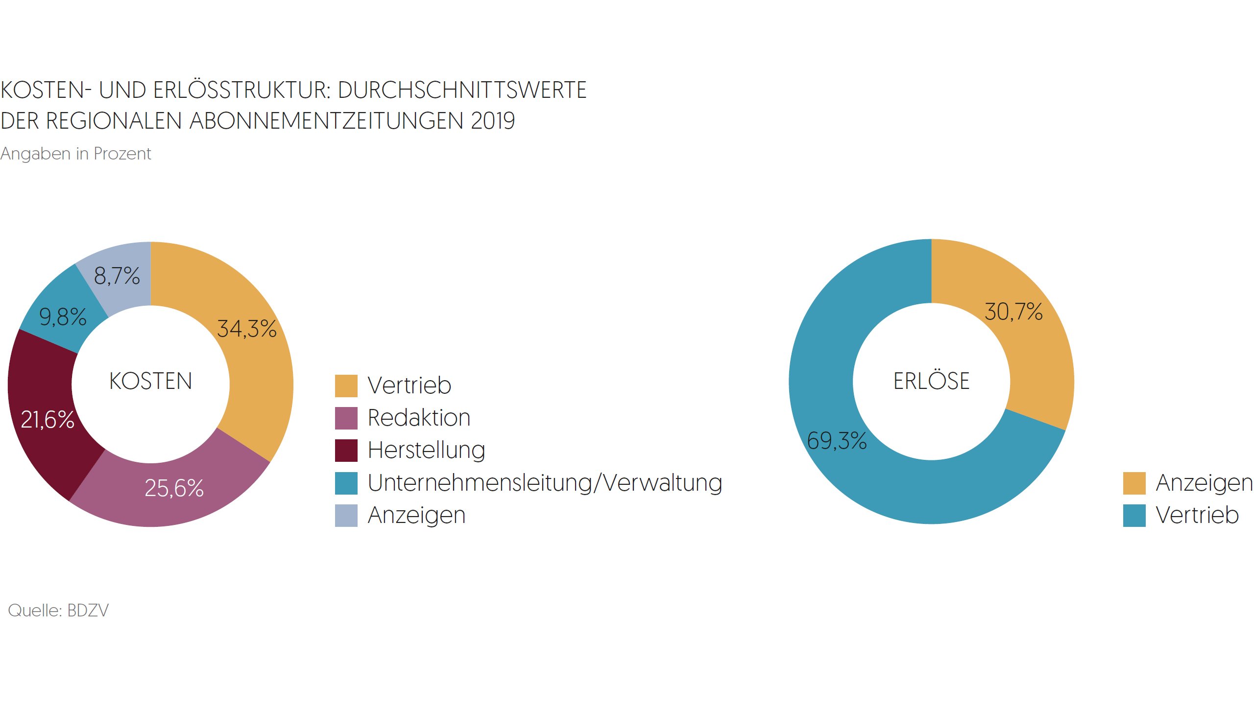Branchenbeitrag Schaubild 7