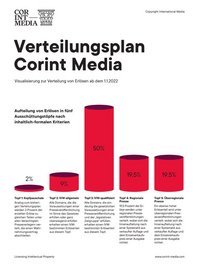 Corint Media Schaulbild