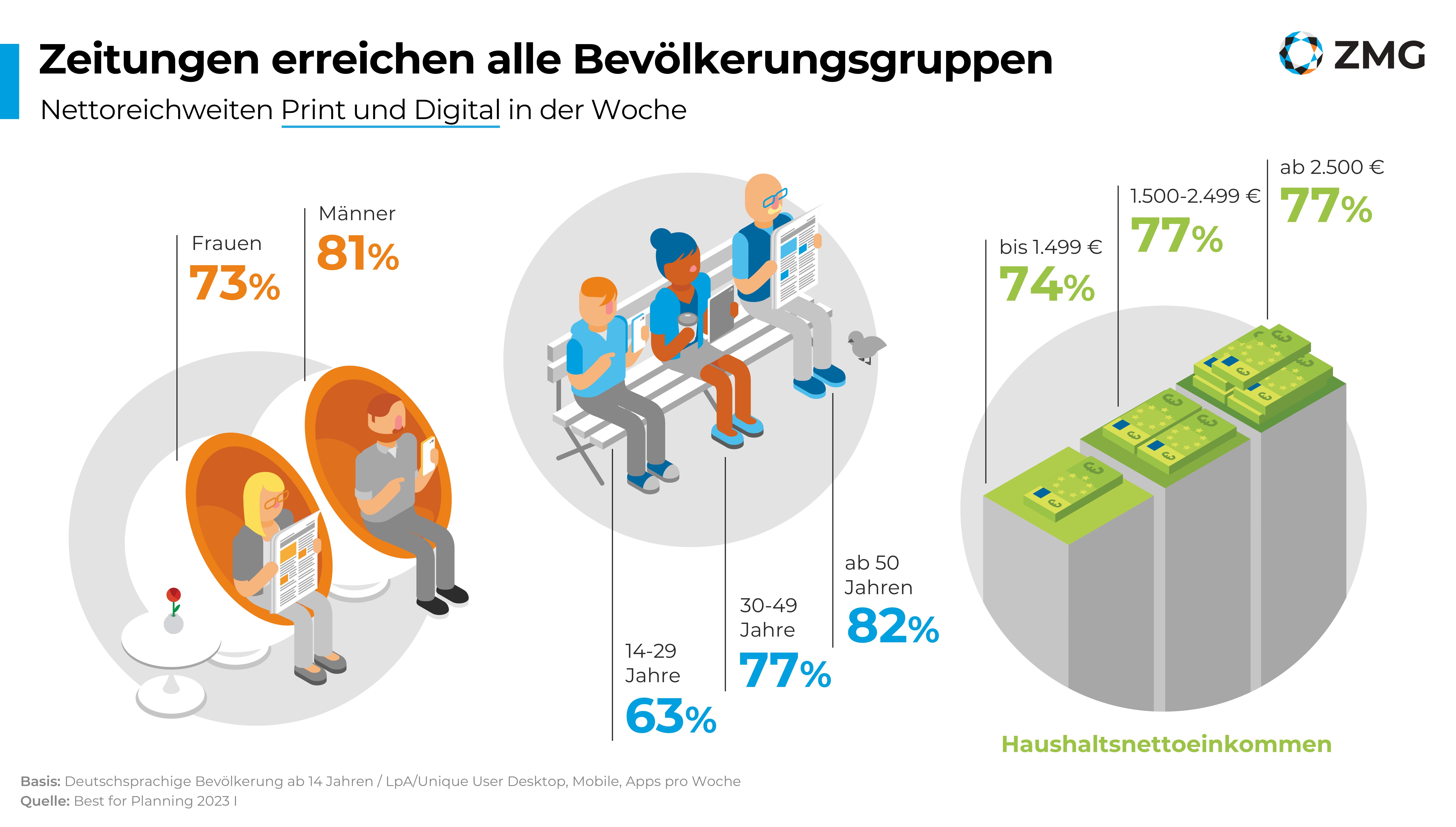 Zeitungsqualitäten 2024, Seite 3
