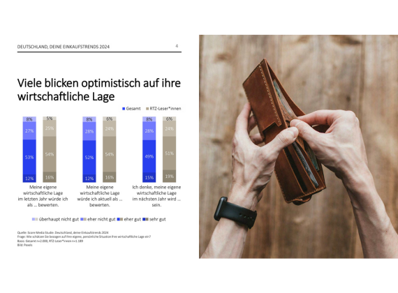 Folie aus der Studie Deutschland, deine Einkaufstrends der Score Media Group