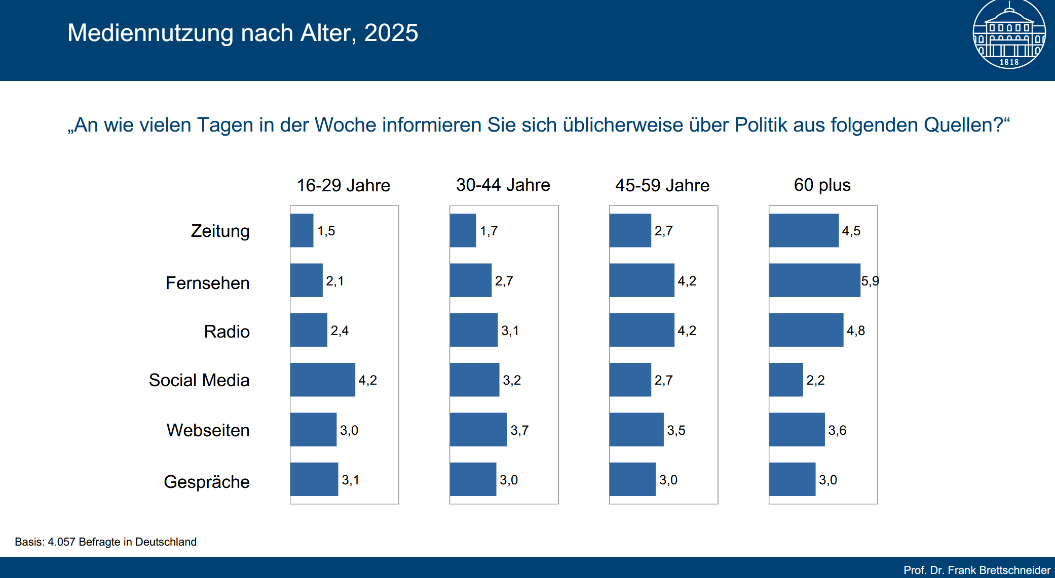 Auszug aus der Studie