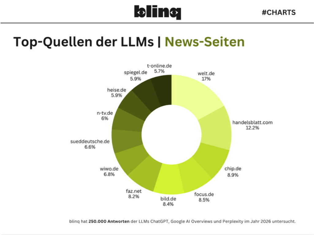 Diagramm KI-Quellen