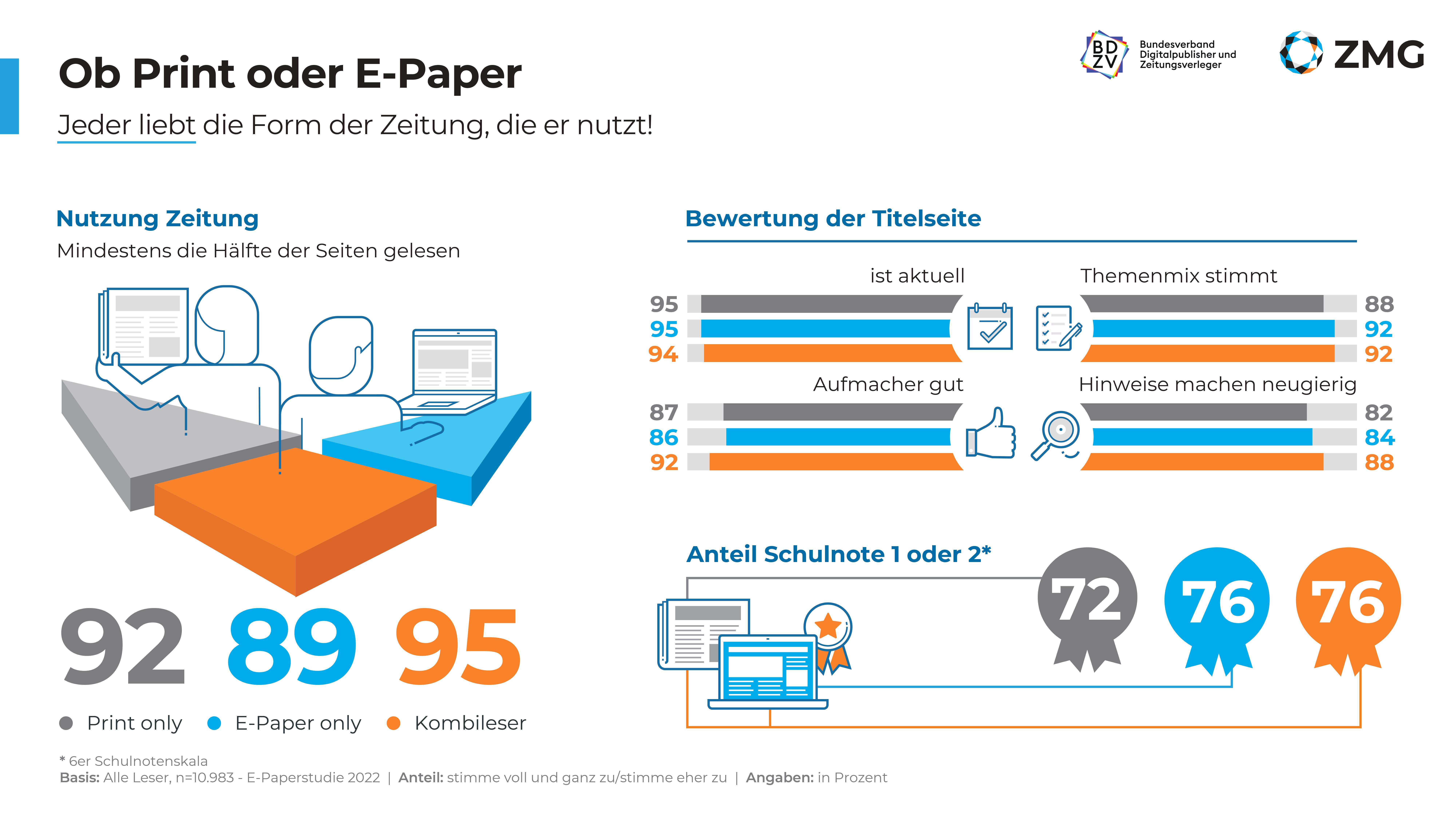 Werbewirknug E-Paper 7