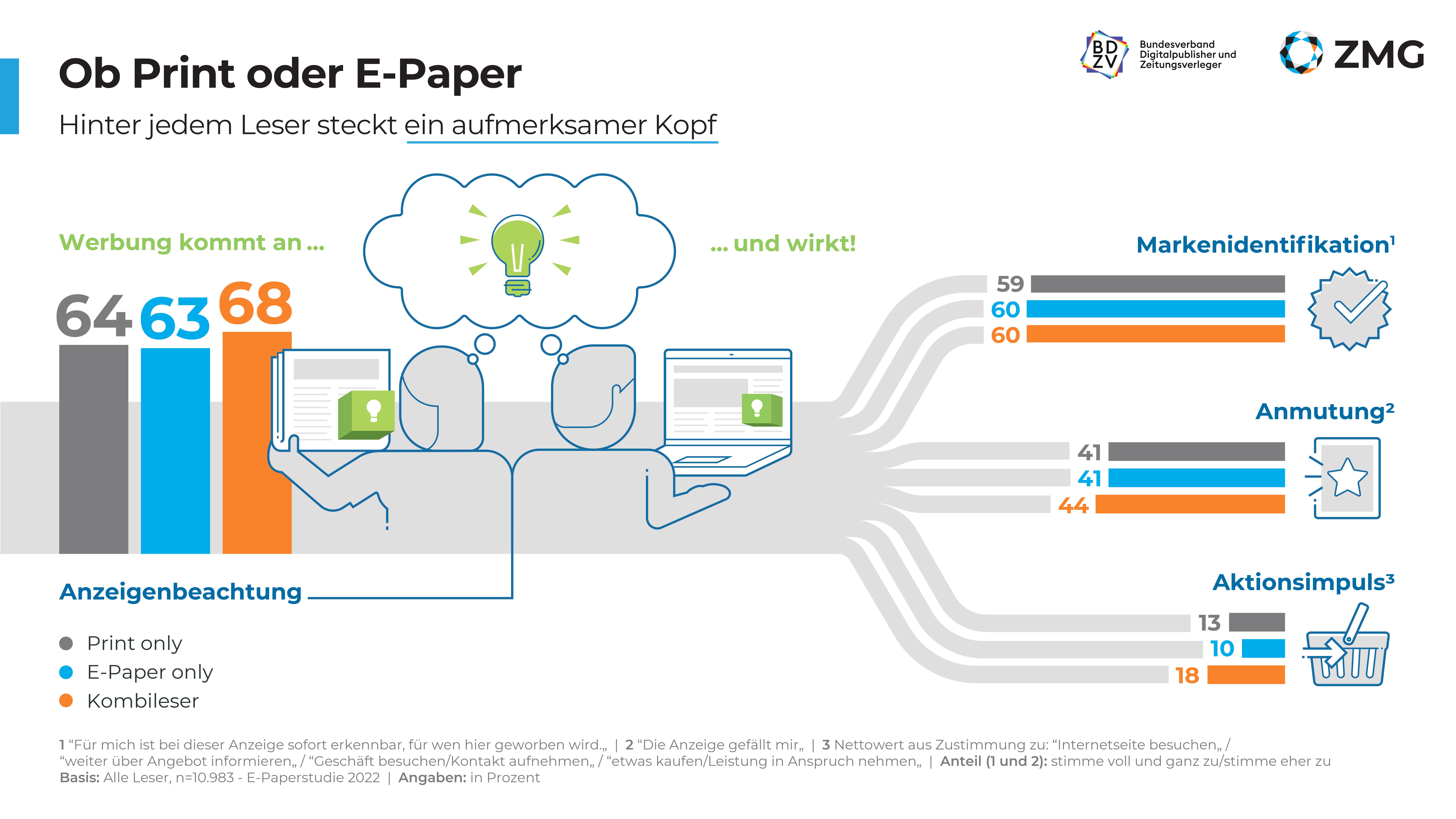 Werbewirknug E-Paper 9