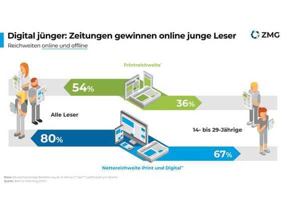 Zeitungsqualitäten 2023