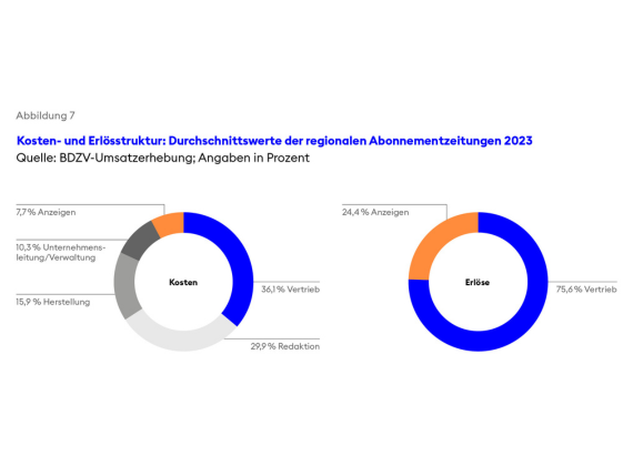 Abbildung 7 Branchenbeitrag 2024